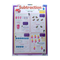 BTS CHART SUBTRACTION M/KIDS