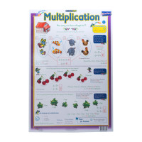 BTS CHART MULTIPLICATION M/KID