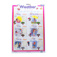 BTS CHART WEATHER BTS CHART WEATHER